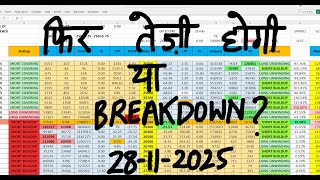 Nifty Prediction For Tomorrow 28 Nov I Bank Nifty Tomorrow Prediction I Tomorrow Market Prediction