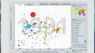 Mr Barton's Gapminder World Video 6 - Income and Growth