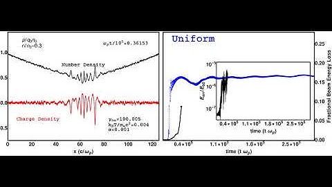 Growth of electrostatic beam-plasma instability in presence of inhomogeneity