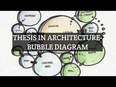 THESIS IN ARCHITECTURE- BUBBLE DIAGRAM