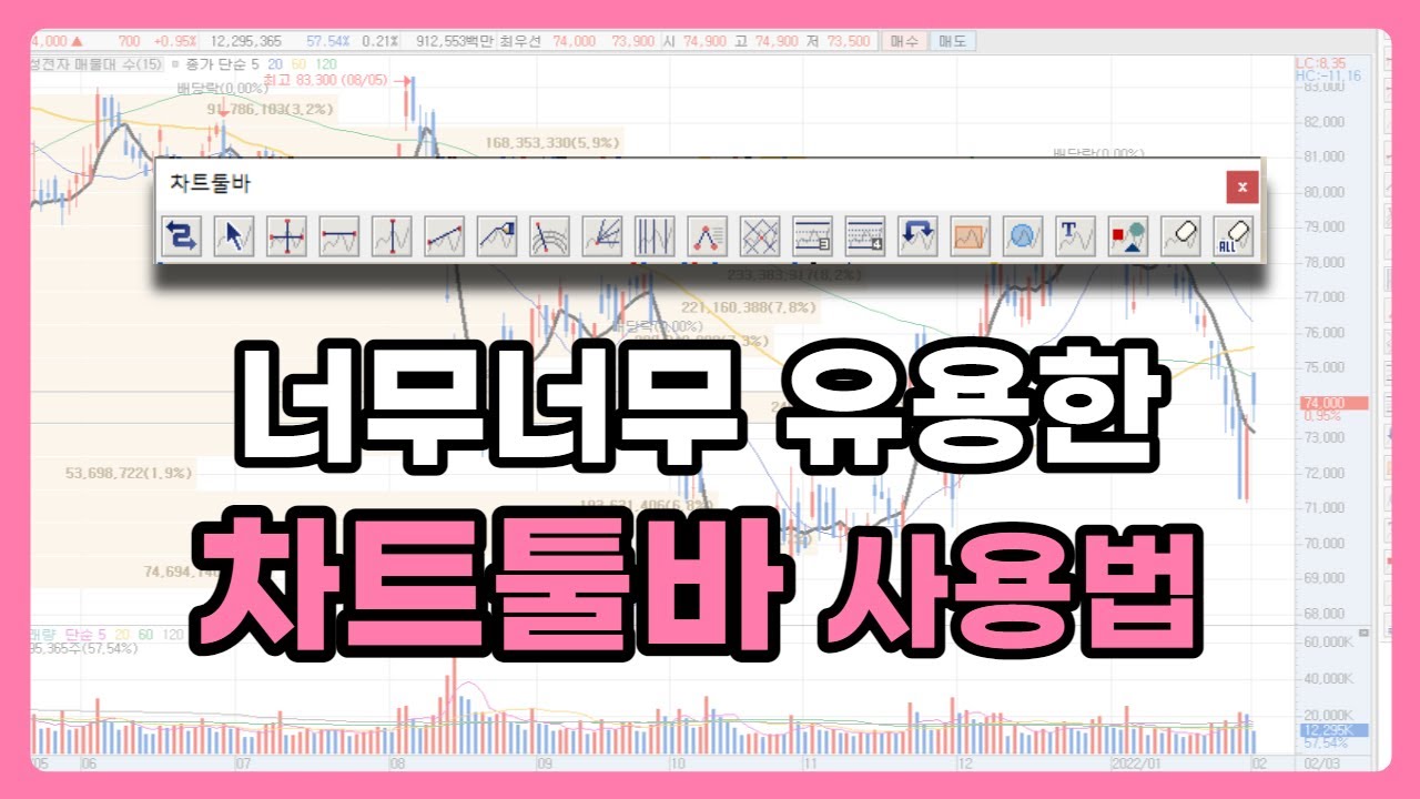 ［영웅문_HTS］주식 차트툴바 사용방법 / 자동추세선 봉중심선 긋기 / 주린이 차트툴바 활용하기!