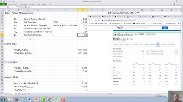 Measurement of Risk vs Rate of Return (Sharpe Ratio, Treynor Ratio, and Jensen