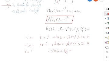 Hashing - Quadratic Probing