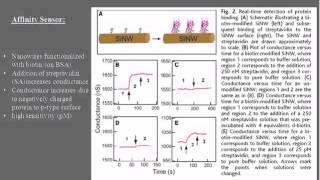 Design Principles: Chapter 12: Nanotechnology and Nanosensors