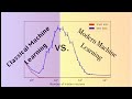 Deep double descent and overparameterization classical machine learning vs modern deep learning