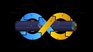 DevOps Tutorial | DevOps Tutorial for Beginners | DevOps Training Videos | Class 36