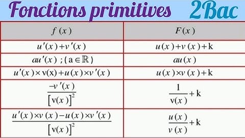 Les fonctions primitives. séance 1. 2 Bac sciences