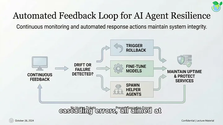 Agent Autonomy Rising in the AI World (6 Minutes)