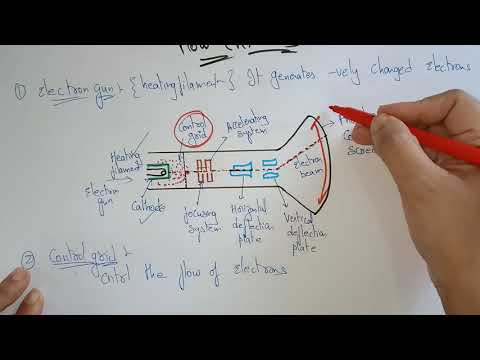 Cathode Ray Tube Display | CRT | Computer graphics | Lec-5 | Bhanu Priya