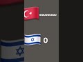 Bravo knk ler