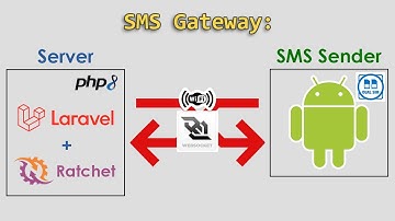 [TANPA GAMMU] PHP sebagai SMS Gateway Server dan Android sebagai device pengirim - WebSocket WIFI