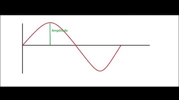AC Sine Waves- ENGG104 Project