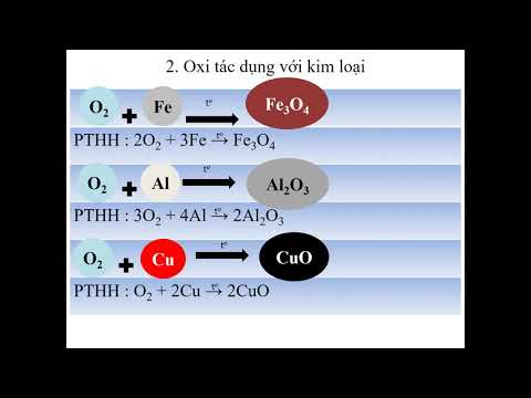 Hóa 8 - Tuần 22 - Chủ Đề: Tính Chất Hóa Học Của Oxi