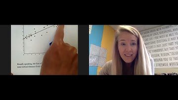 Delta Math - Draw Line of Best Fit