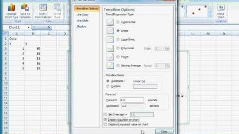 Display equation on chart