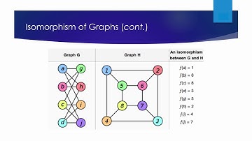4a Isomorphism of Graphs (brief)