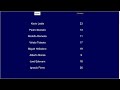 CN Sports - Sorteio RC Match Play 2026 - Zona Sul - Categoria até 14,9