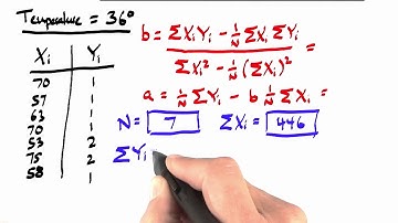 Failures Regression 3 - Intro to Statistics