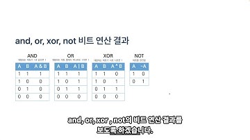 즐거운 자바 강좌 - 10. 비트 연산자