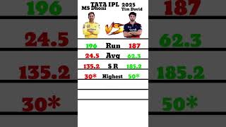 MS Dhoni vs Tim david 🥵? Who is best finisher ipl? 😱 csk vs rcb #rcbvscsk #ipl #M.ChinnaswamyStadium