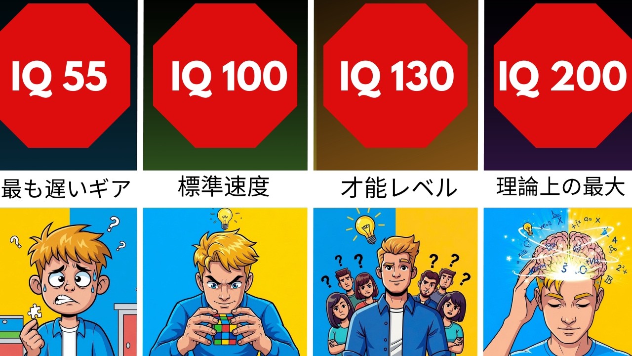 異なるIQレベルにおける思考速度の比較 - YouTube