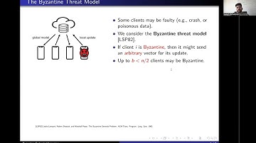 ICML2024, Byzantine-Robust Federated Learning: Impact of Client Subsampling and Local Updates
