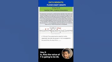 #GMAT Focus Data Insights- Graphical Interpretation GMAT Official Question Practice Ques 2 #shorts