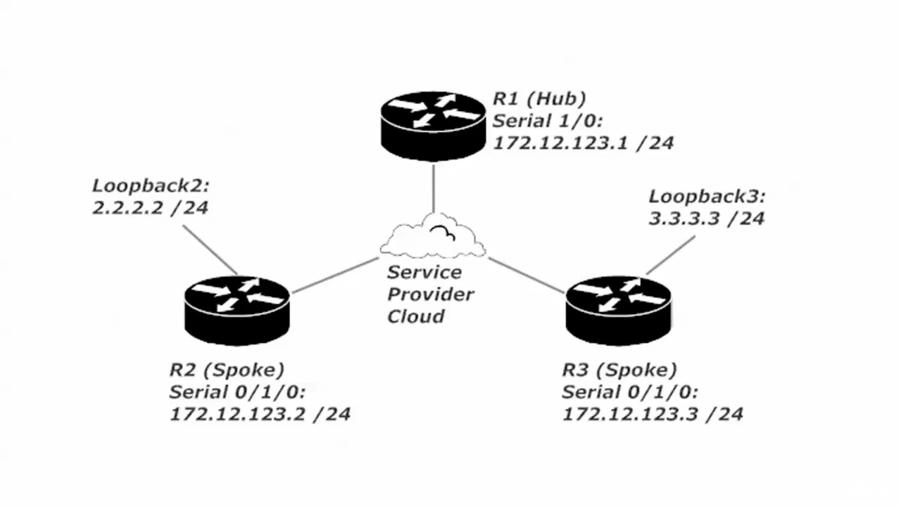 066 Sec 1112  Version Mismatches and Debugging Tip