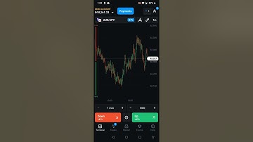 Make $100 per day with binary Options Strategy 2022