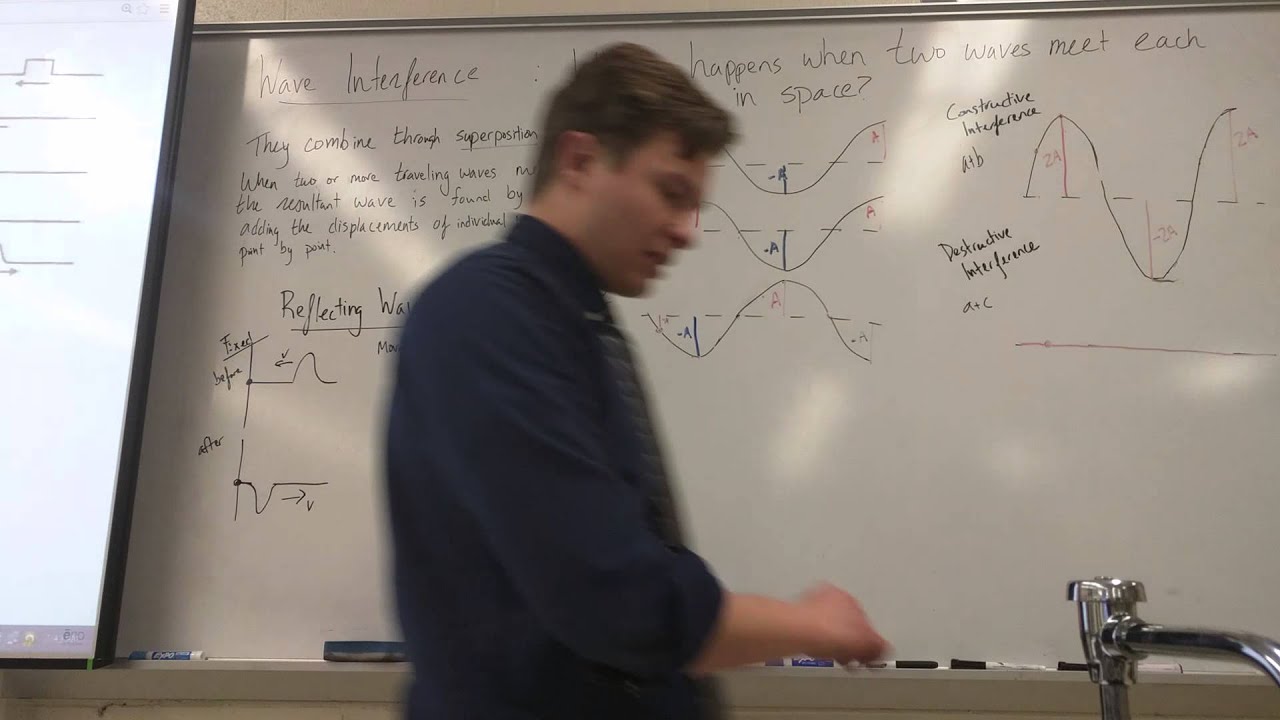 Wave Interference - YouTube
