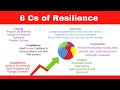 Developing Resilience - The 6 Cs