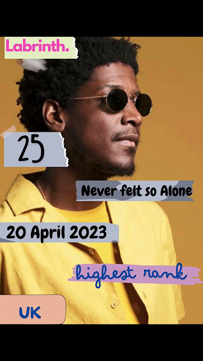 Labrinth - his songs, appearances & streams on the Great Britain Spotify Top 200 Weekly Chart