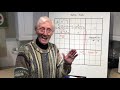 Sudoku Tutorial #70  Conjugate pairs and Links.  (very powerful & essential to know)