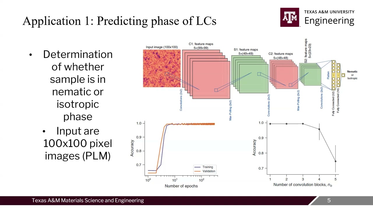 Chase Somodi - Learning physical properties of liquid crystals with deep CNN