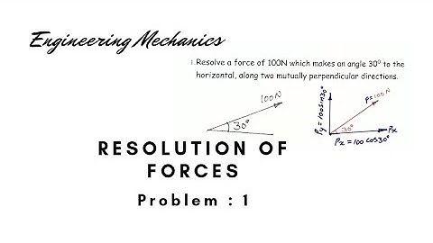 Resolution of force into Horizontal and vertical components.