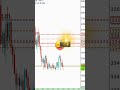 before after hasil signal VIP info grup cek link di deskripsi #forex #tradingbareng #berandayoutube