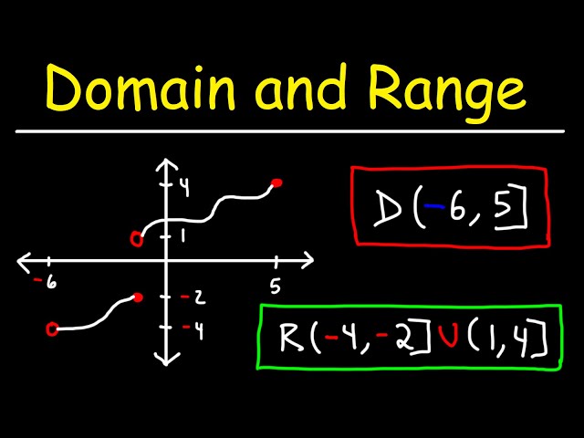 Domain and Range How to Find Domain and Range of a Function