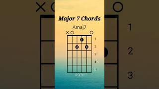 Major 7 Guitar Chords | All Chords | Guitar Lesson #guitarchords #major7 #major7guitar #guitarlesson
