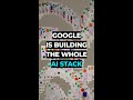 Google Is Building the Whole AI Stack