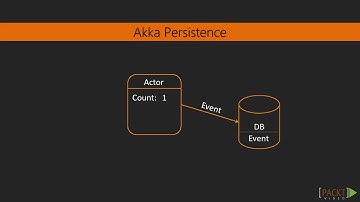 4.1  Introduction to Akka Persistence   Learning Akka