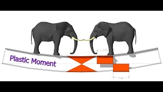 07 Plastic Moment Mp