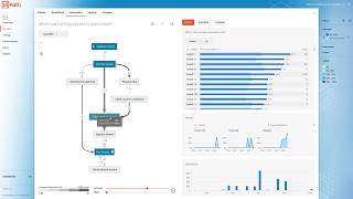 3 Minute Guide To Process Mining