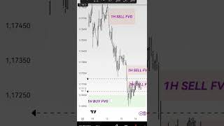 #eurusd #forex 📊📰 Pre-Session Analysis: EURUSD, 14.05.2026