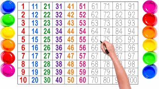 Counting to 100 | abc 123 Learning for toddlers | 1234 Song | Learn Numbers | Count to 10 | Alphabet