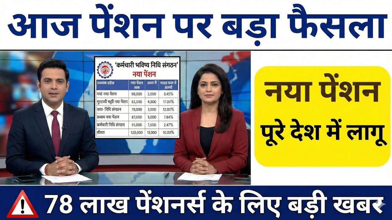 EPS 95 Pension Latest News 2026 | pension hike eps 95 NCP MP Supriya Sule in Lok Sabha