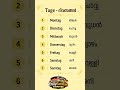weekdays in german with malayalam #germanstudy #dailygerman #deutsch #education #germanstudents #ger