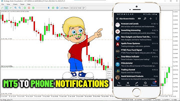 How To Send Signals/Text Messages From MT5 To Phone [PART 339] LATEST WORKING UPDATE(Official Video)