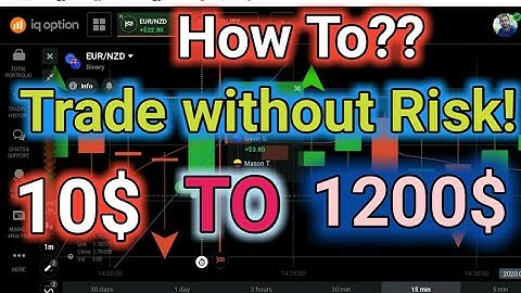 How to trade without Risk in iq option // new profitable trading strategy 2020