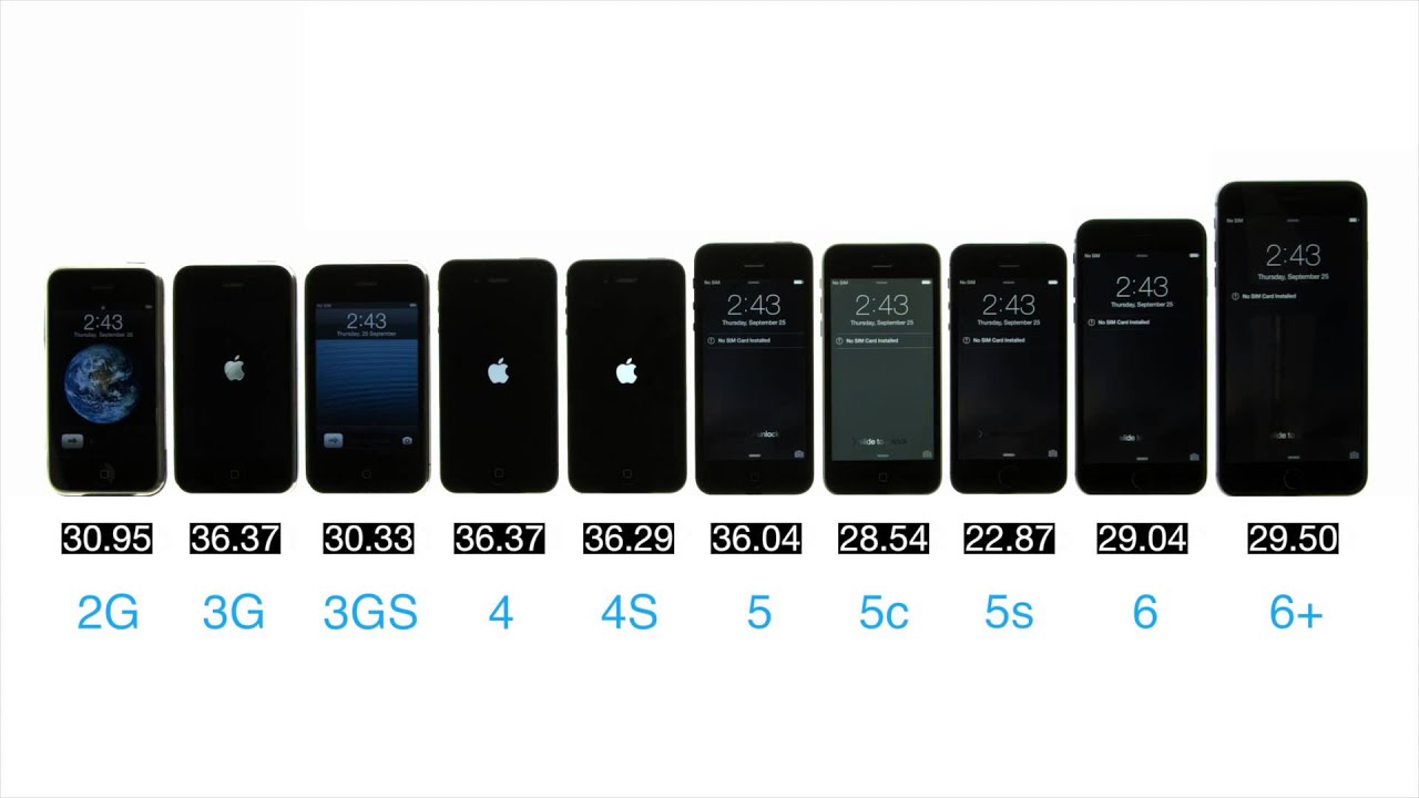 The Ultimate iPhone Boot Test: 6 Plus vs. 6 vs. 5s vs. 5c vs. 5 vs. 4S