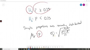 6.4 Hypothesis test on the population proportion